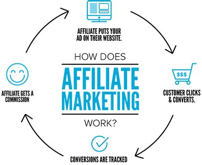 Why Join our affiliate program .